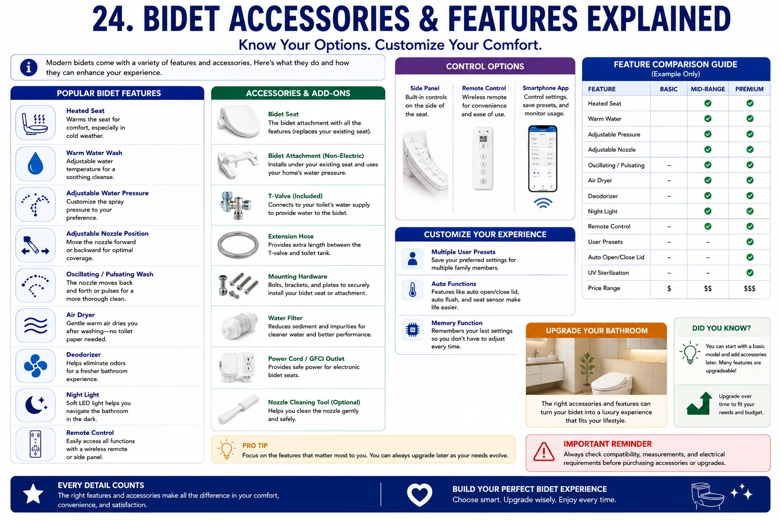 Portable bidet and bidet accessories feature guide