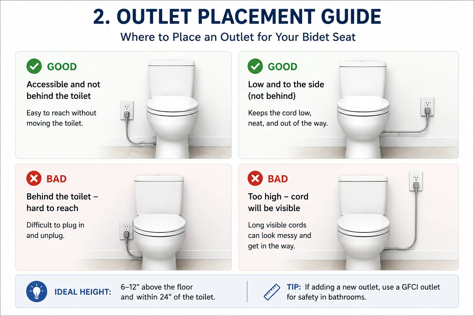 Outlet placement visual guide