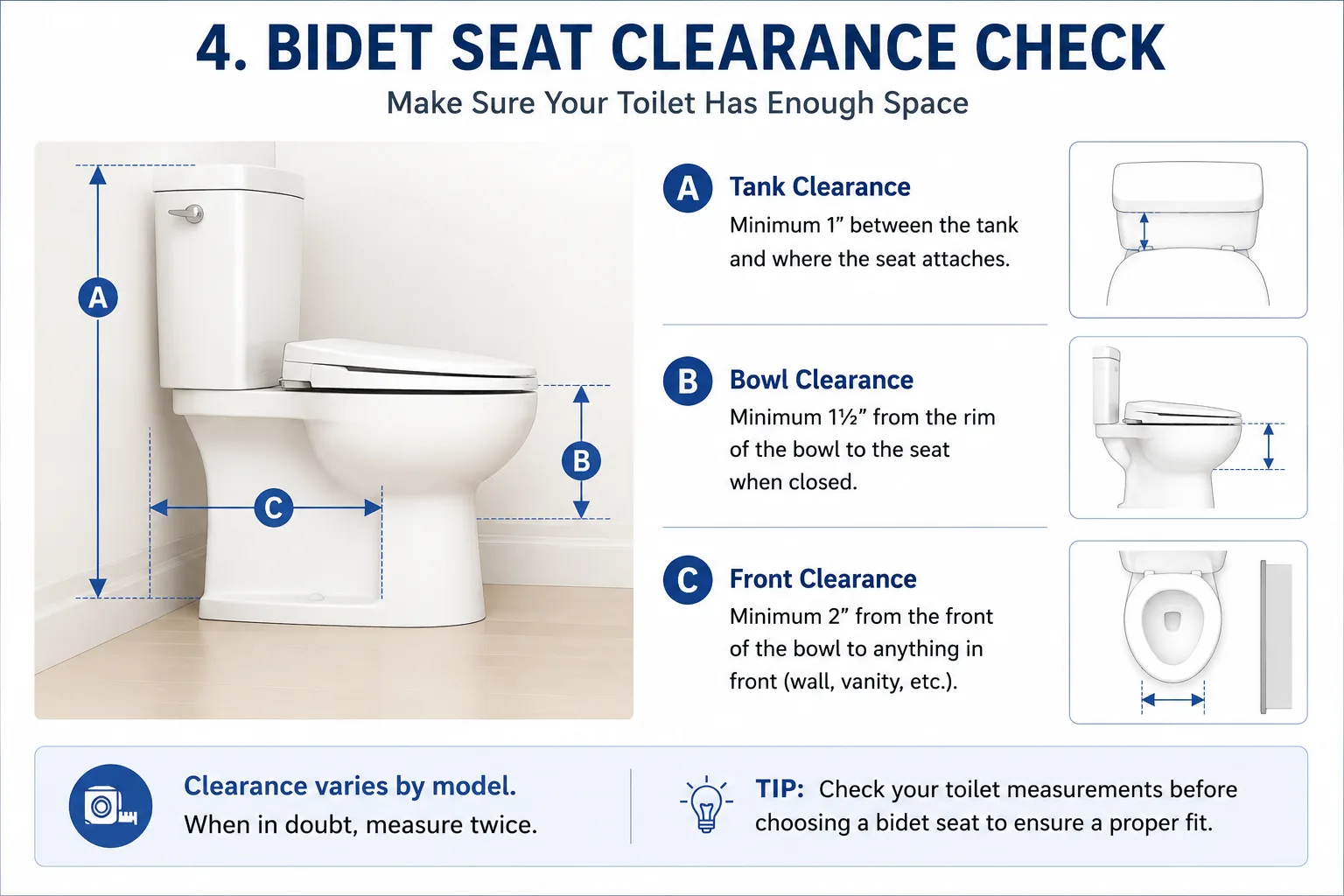 Fit and clearance visual guide