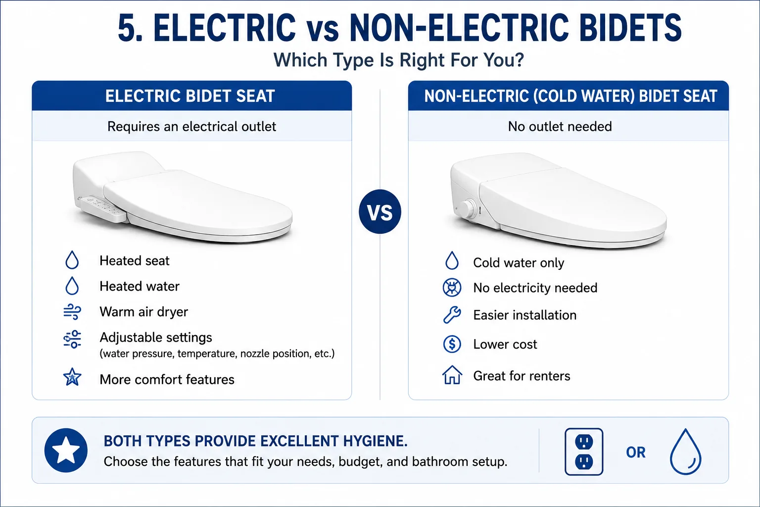 Electric vs non-electric visual guide