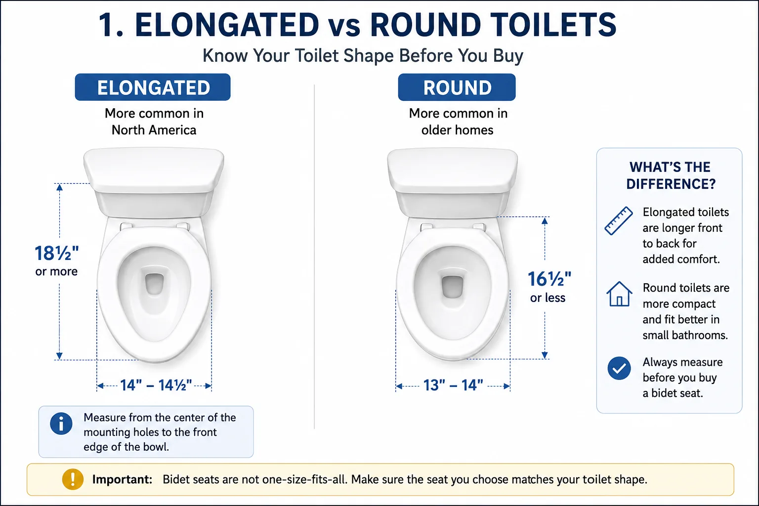 Round vs elongated visual guide